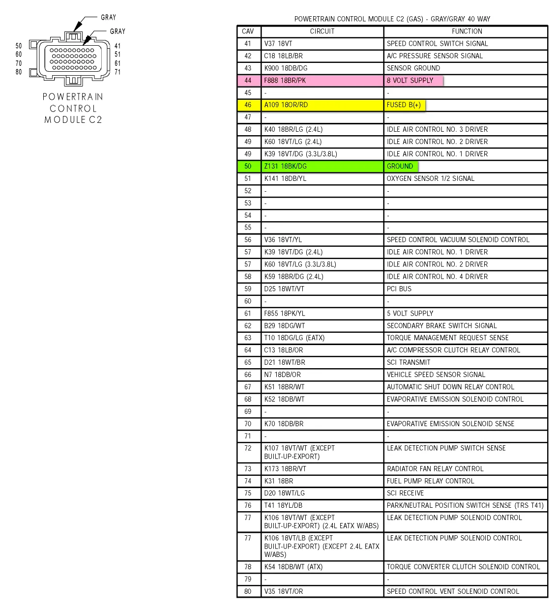 2007 Grand Caravan Fuse Diagram