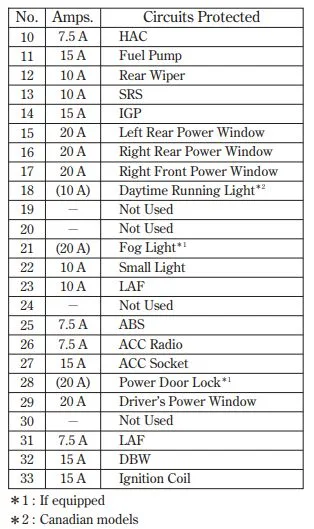 2007 Honda Fit Fuse Box Diagram Startmycar