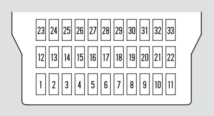2007 Honda Odyssey Main Relay Location
