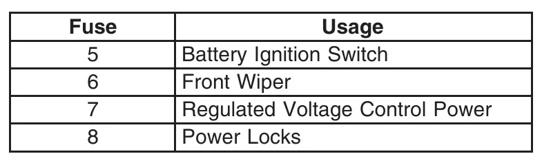 2007 Hummer H3 Fuse Box Diagram Startmycar