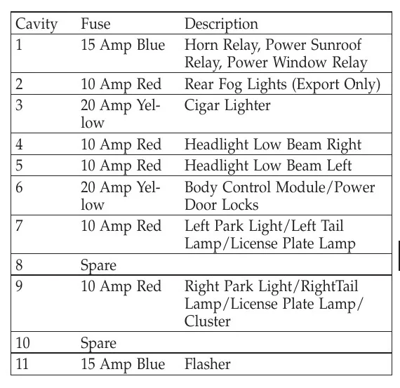 2007 Jeep Liberty Fuse Box Diagram