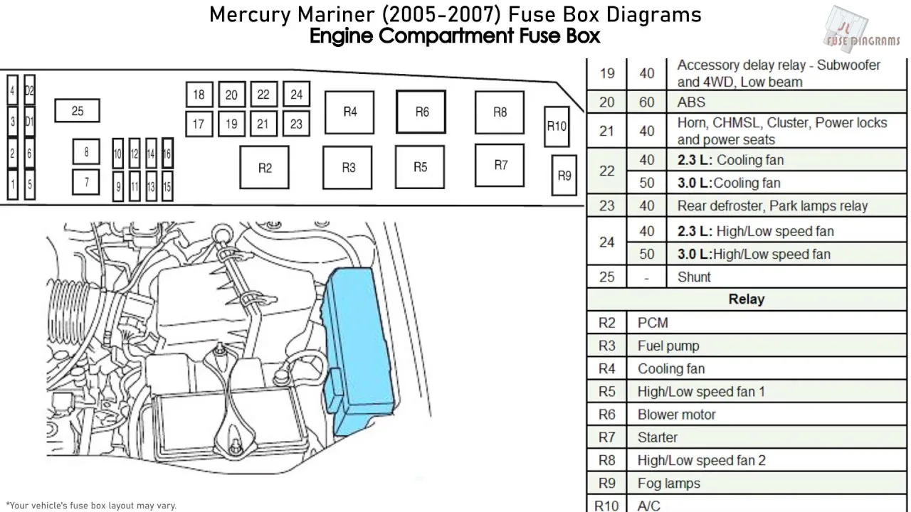 2007 Mercury Montego Wiring Diagrams