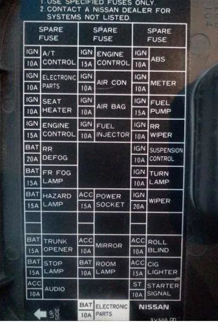2007 Nissan Maxima Fuse Box Diagram Wiring Diagram
