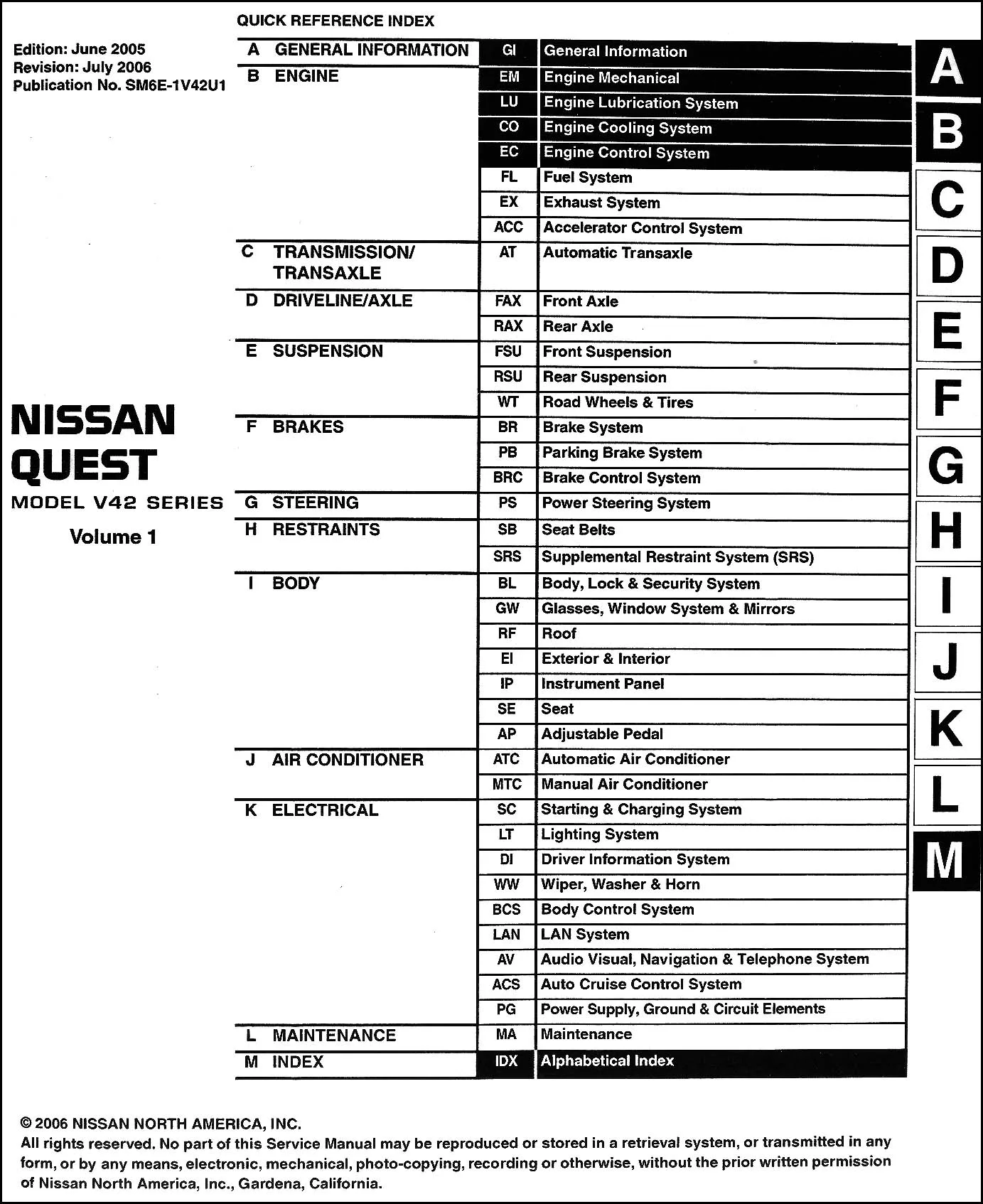 2007 Nissan Quest Fuse Box Diagram Wiring Diagram