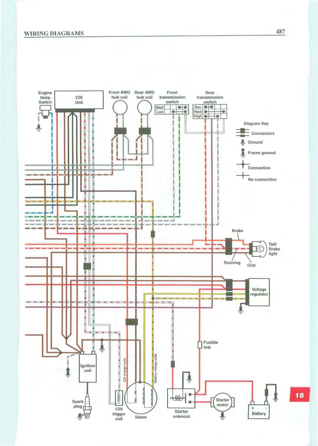 2007 Polaris Sportsman 500 Wiring Diagram