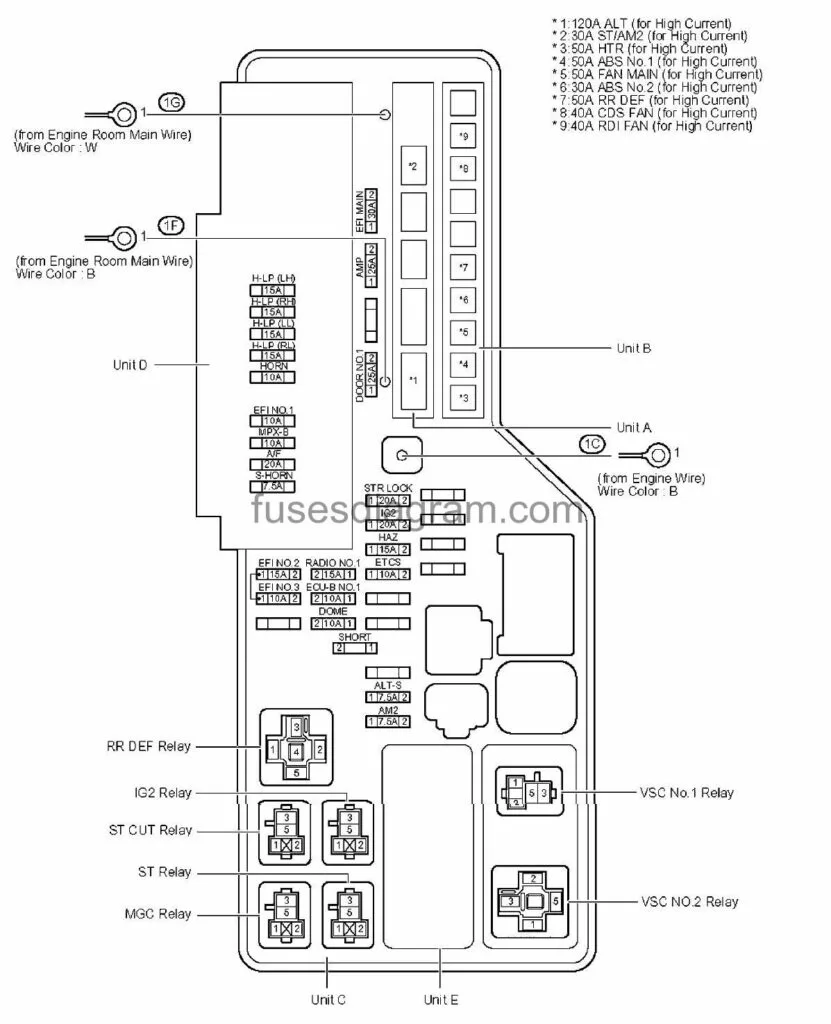 2007 Toyota Camry Hybrid Fuse Box Diagram