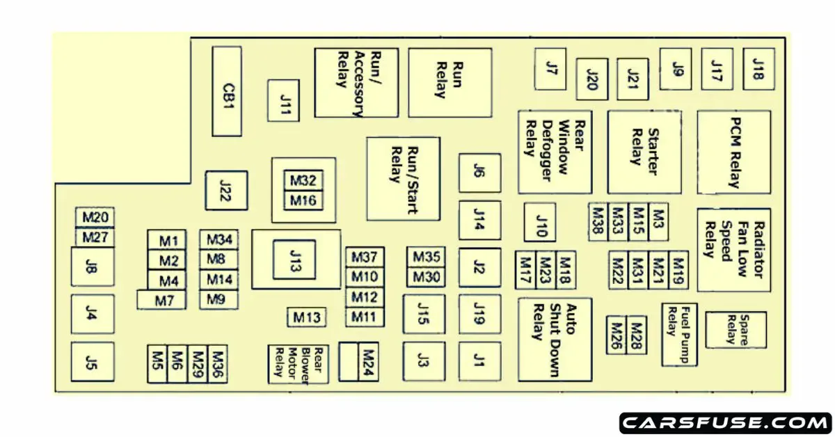 2008 2010 Dodge Grand Caravan Fuse Box Diagram