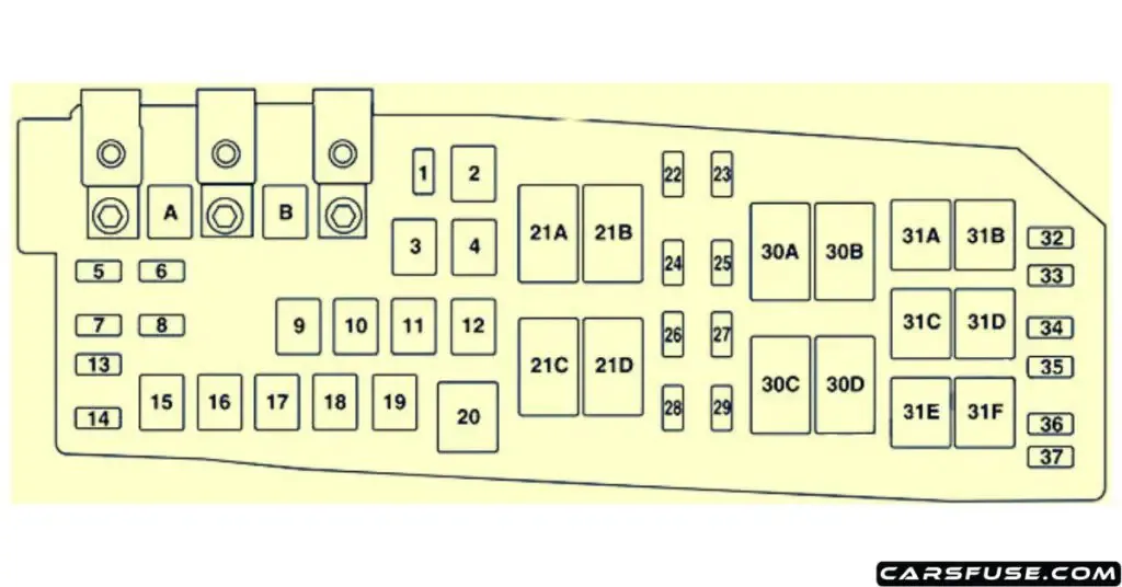2008 2011 Mazda Tribute Fuse Box Diagram