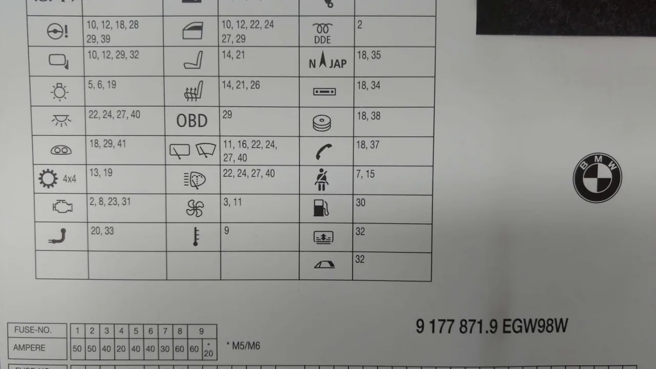 2008 Bmw 525I Fuse Box Diagram