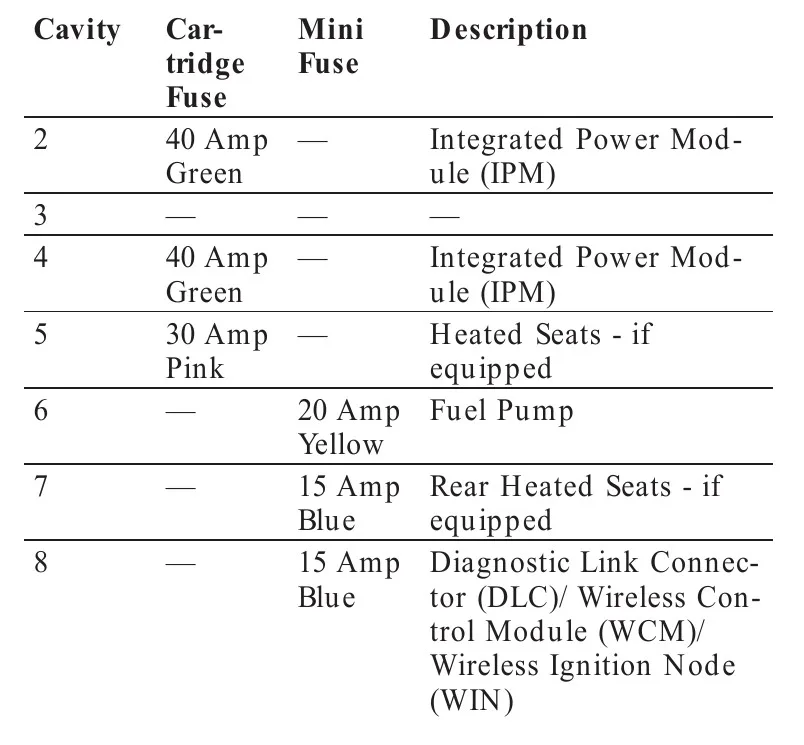 2008 Chrysler 300C Fuse Box Diagram Startmycar