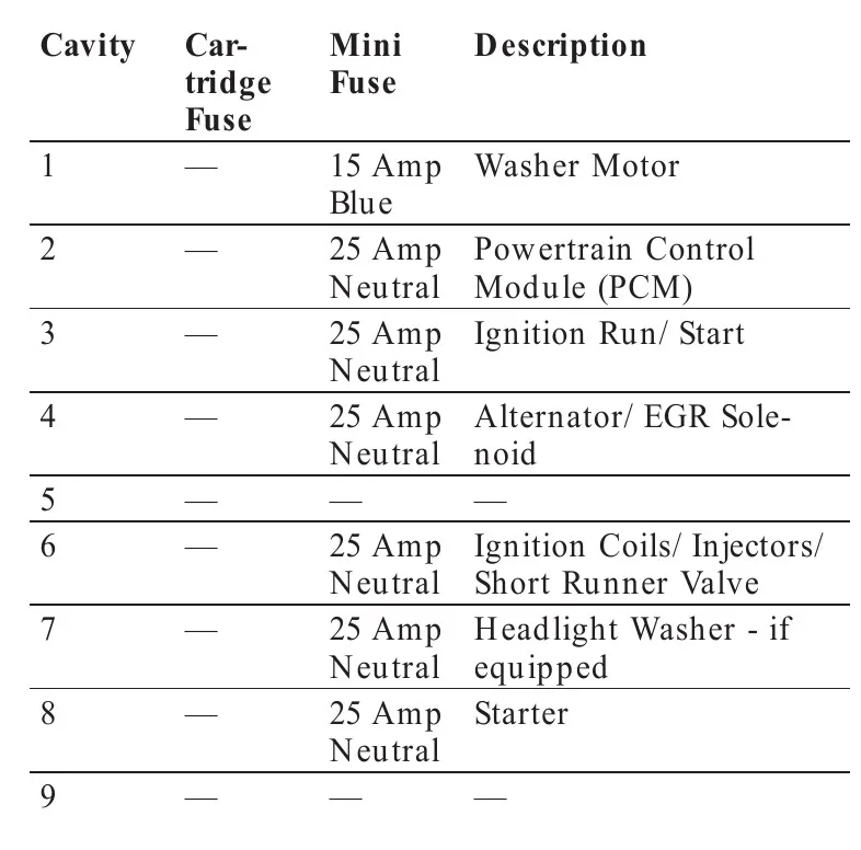 2008 Chrysler 300C Fuse Box Diagram Startmycar