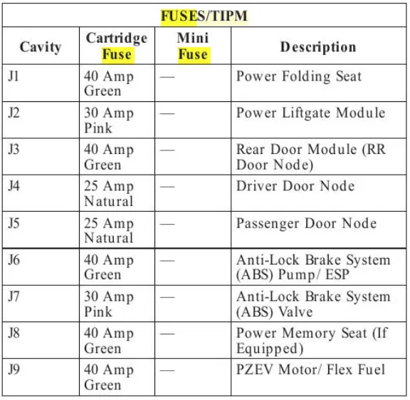 2008 Dodge Caravan Fuse Box Diagram