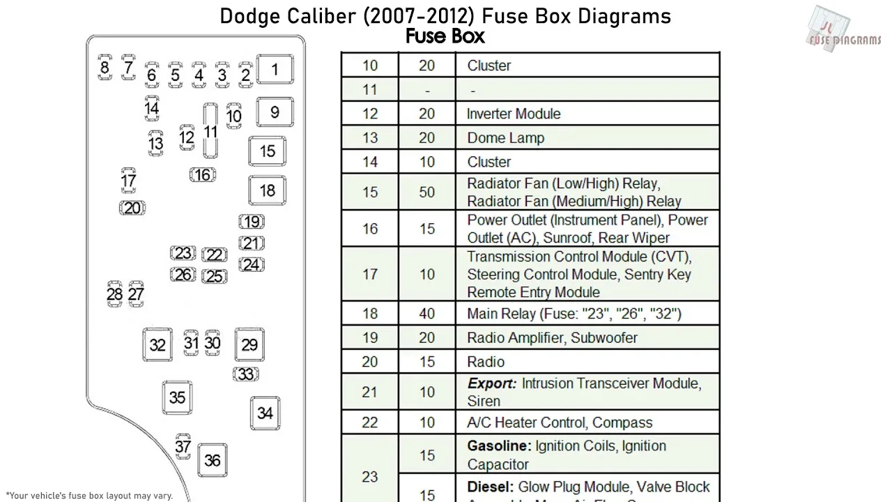 2008 Dodge Fuse Box Diagram