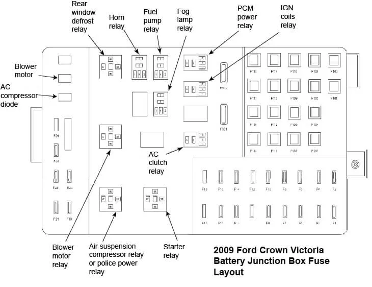 2008 Ford Crown Victoria Fuel Pump Wiring Diagram Wiring Diagram