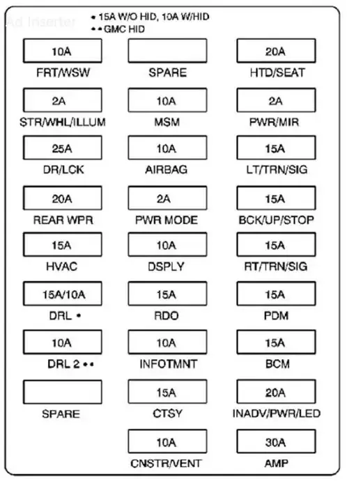 2008 Gmc Acadia Fuse Box Diagram Ricks Free Auto Repair Advice Ricks Free Auto Repair Advice