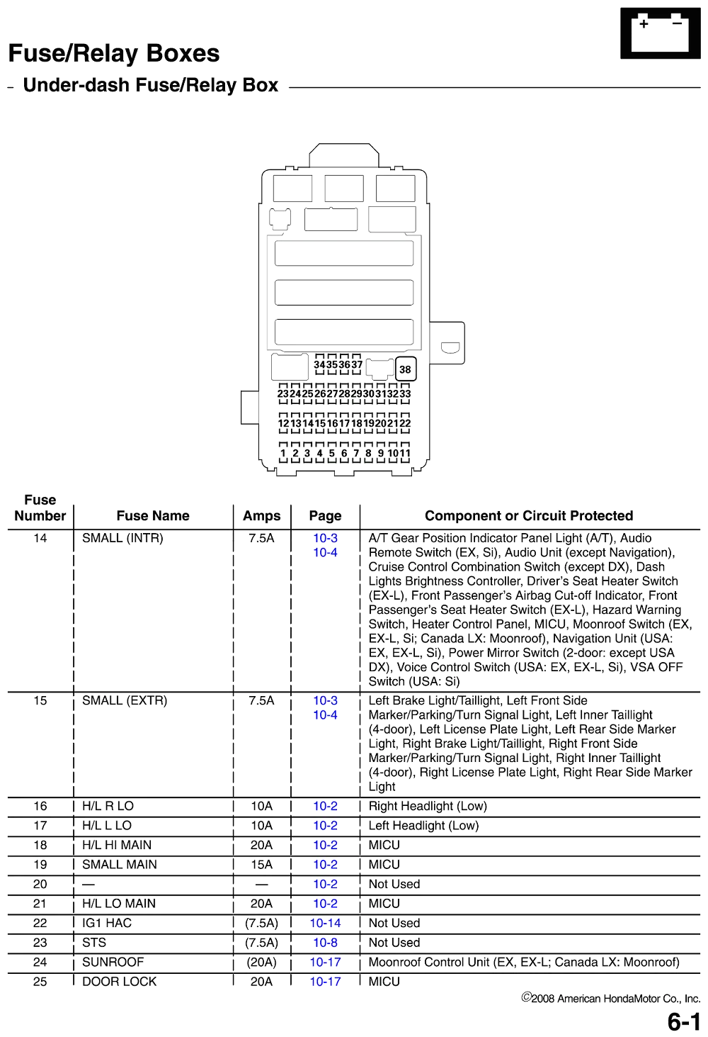 2008 Gti Fuse Diagram Wiring Diagram