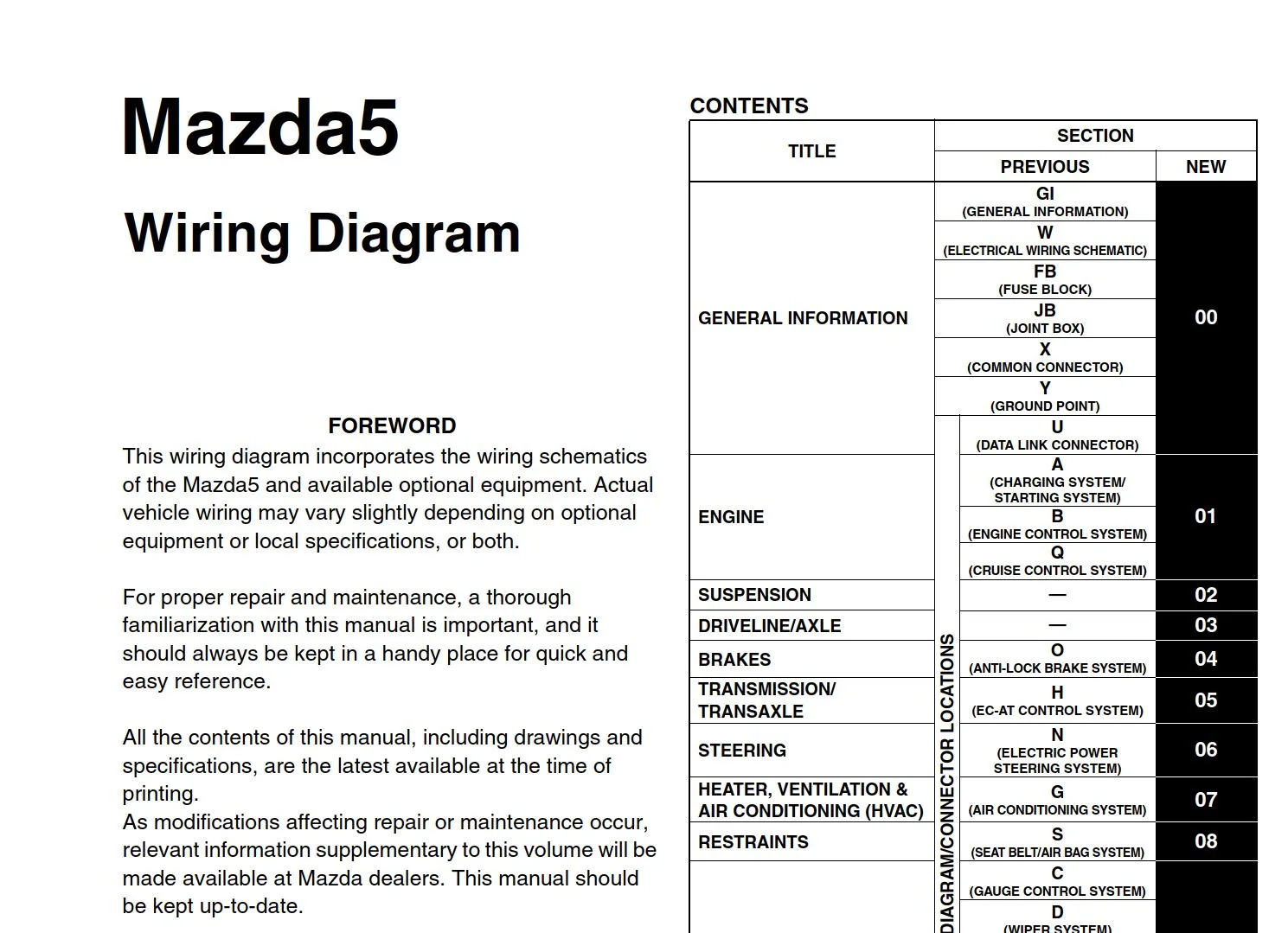 2008 Mazda 3 Wiring Diagram Manual Wiring Digital And Schematic
