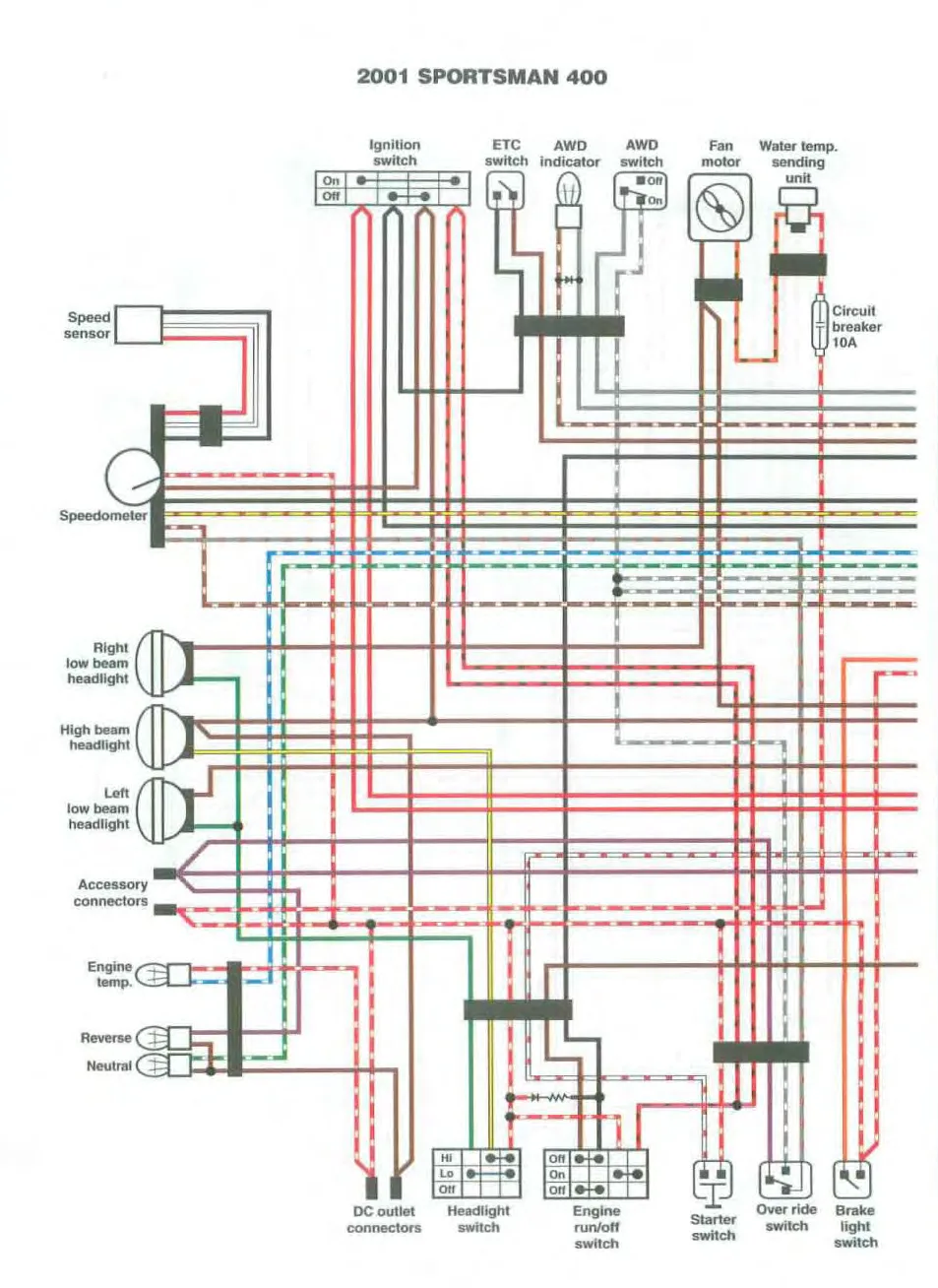 2008 Polaris Sportsman 500 Ho Electrical Schematic Wiring Diagram