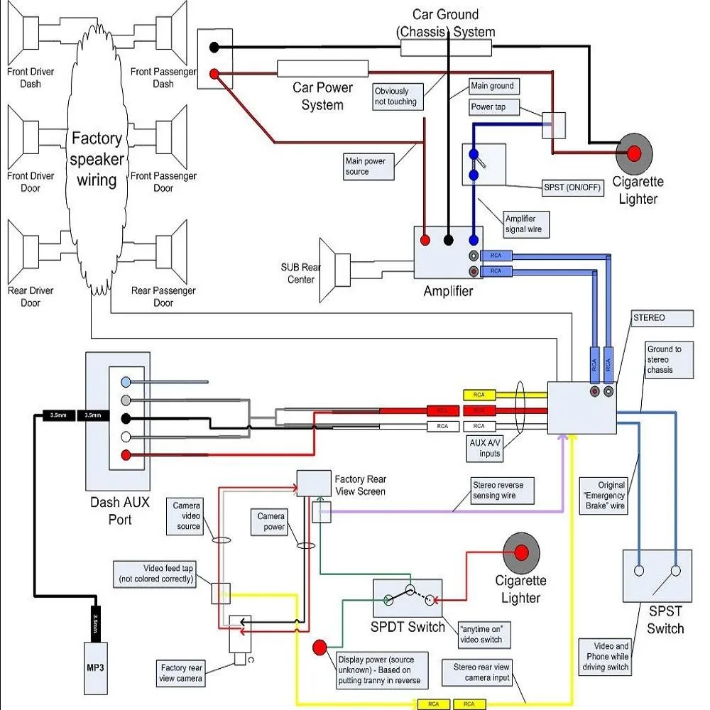 2008 Toyota Tundra Electrical Wiring Diagram A Comprehensive Guide