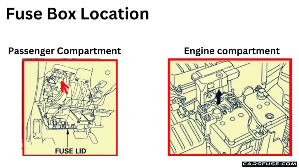 2009 2014 Honda Fit Ge Fuse Box Diagram