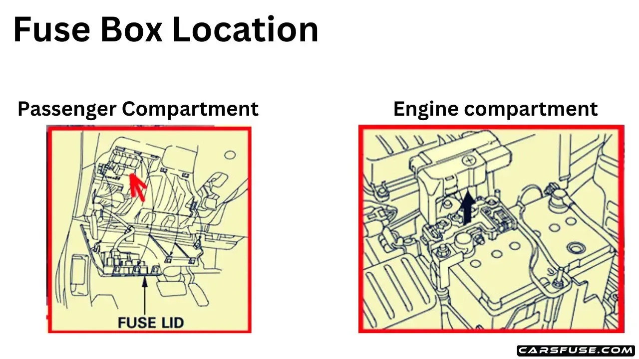2009 2014 Honda Fit Ge Fuse Box Diagram