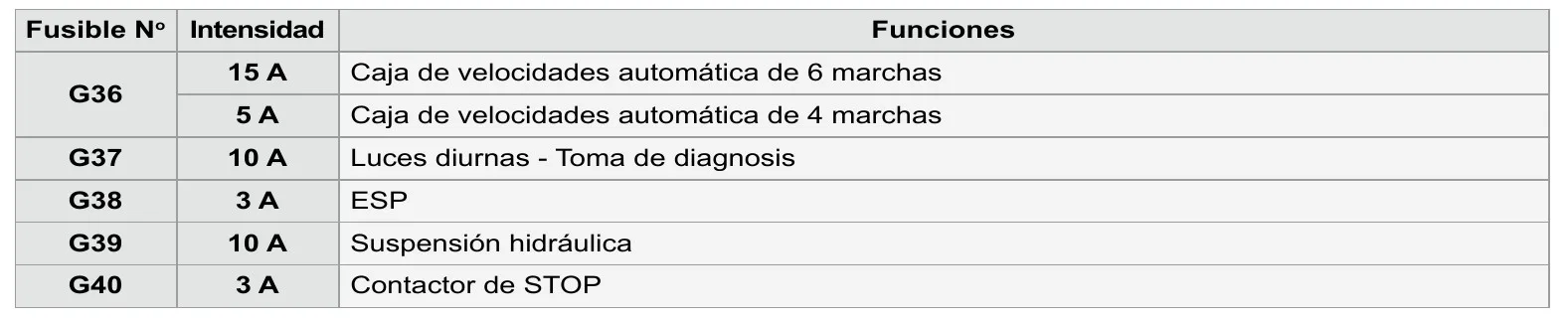 2009 Citroën Dispatch Fuse Box Diagram Startmycar