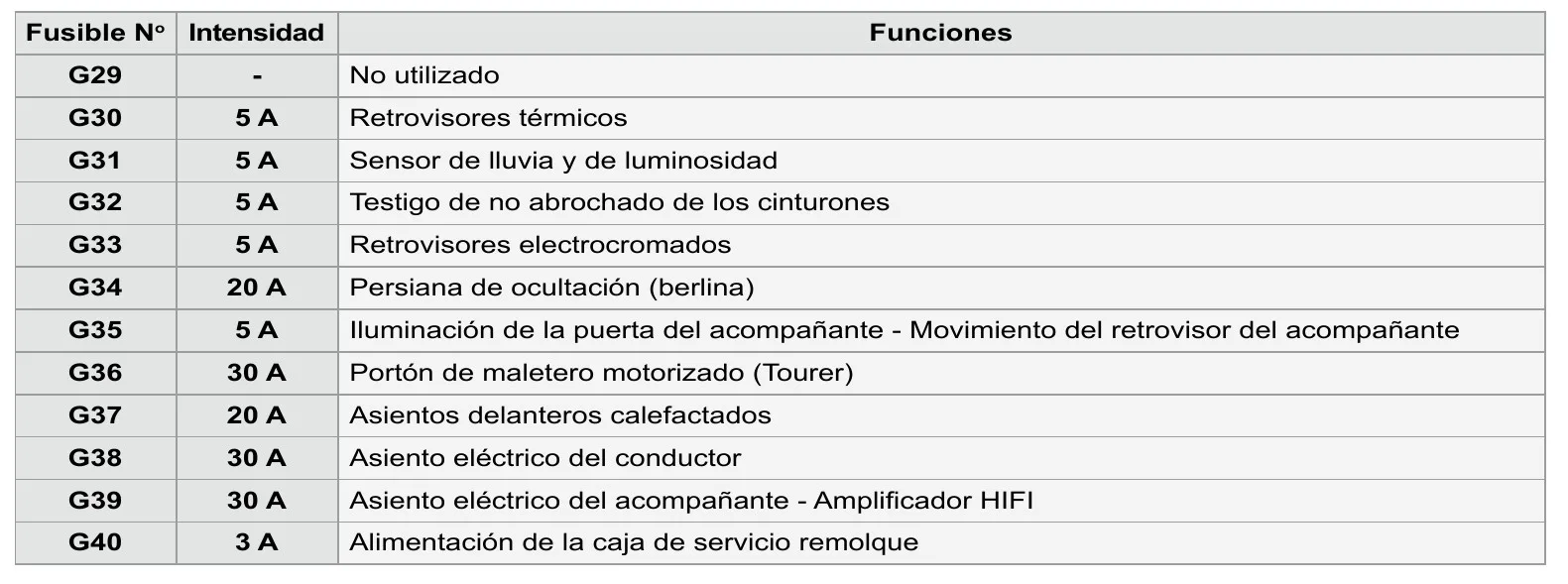 2009 Citroën Dispatch Fuse Box Diagram Startmycar