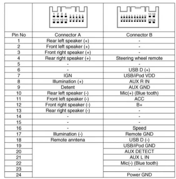 2009 Kia Optima Radio Wiring Diagram Wiring Diagram