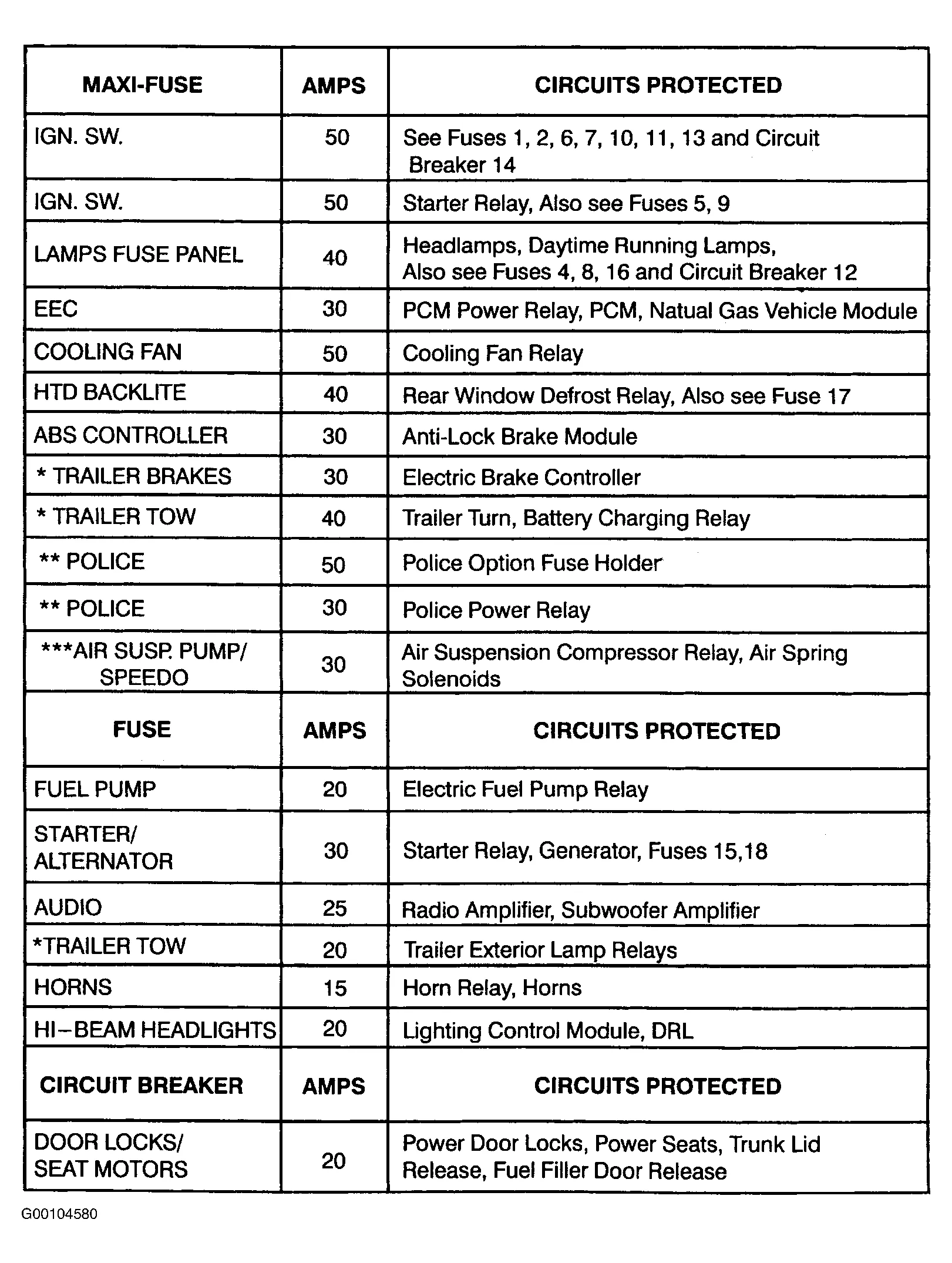 2009 Mercury Mariner Fuse Box Diagram