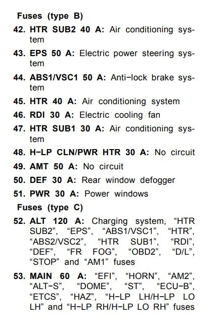2009 Toyota Yaris Fuse Box Diagram Startmycar
