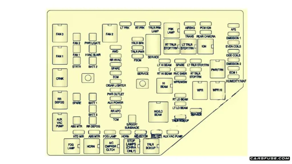 2010 2017 Chevrolet Traverse Fuse Box Diagram