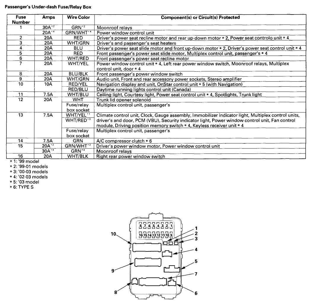 2010 Acura Mdx Fuse Box Diagram Motogurumag