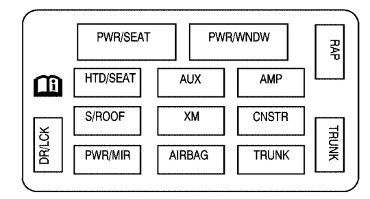 2010 Chevrolet Impala Fuse Box Diagram Startmycar