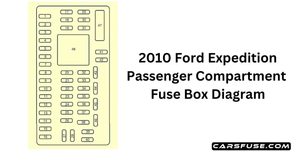 2010 Ford Expedition Fuse Box Diagram