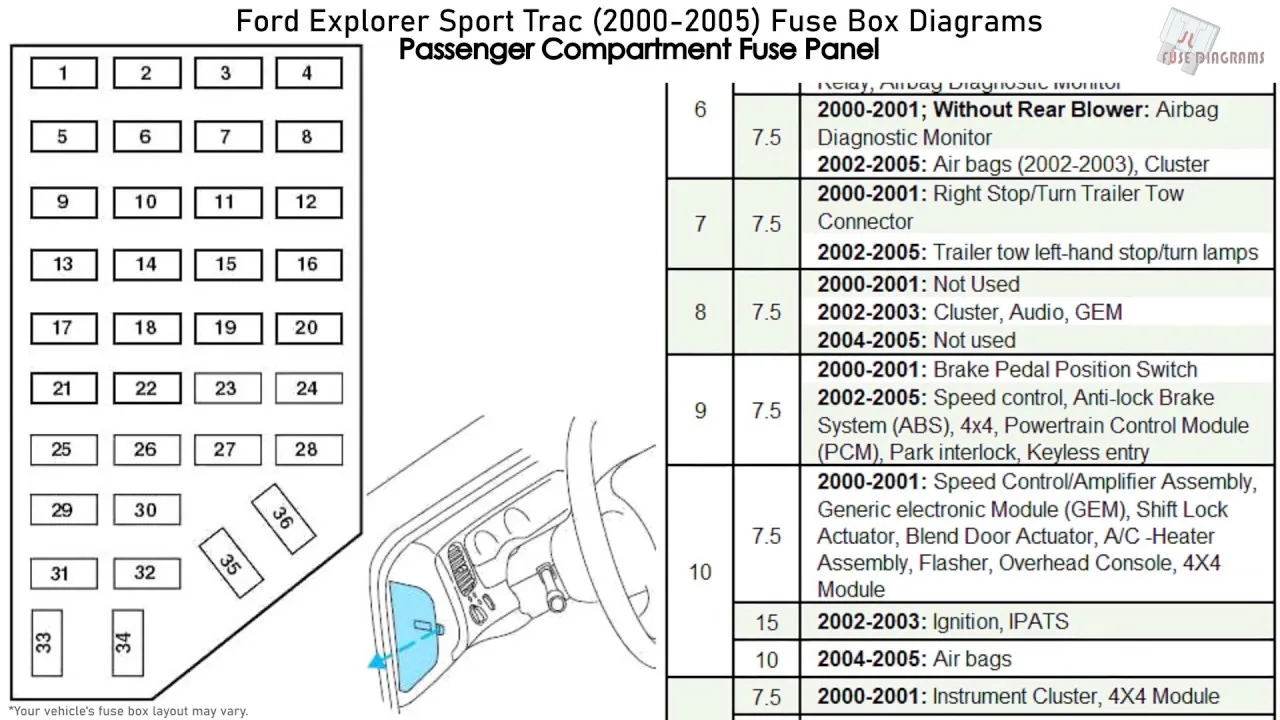 2010 Ford Explorer Fuse Box Diagram