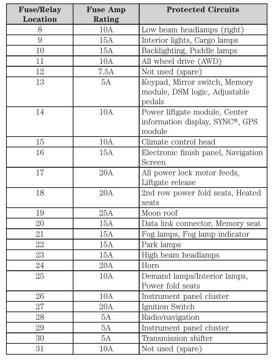 2010 Ford Flex Fuse Box Diagram Startmycar