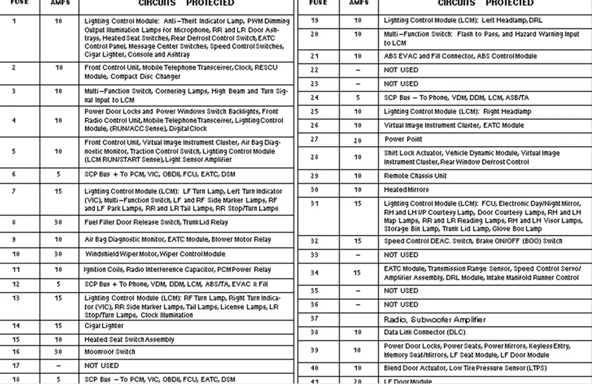 2010 Ford Fusion Fuse Box Diagram Motogurumag