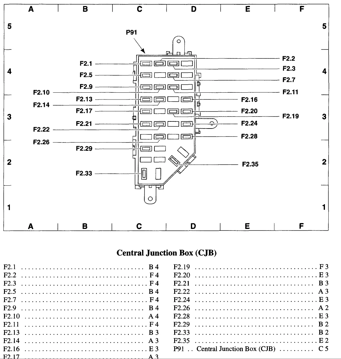 2010 Ford Ranger Fuse Panel Diagram Ranger Fuse 1995 Panel F