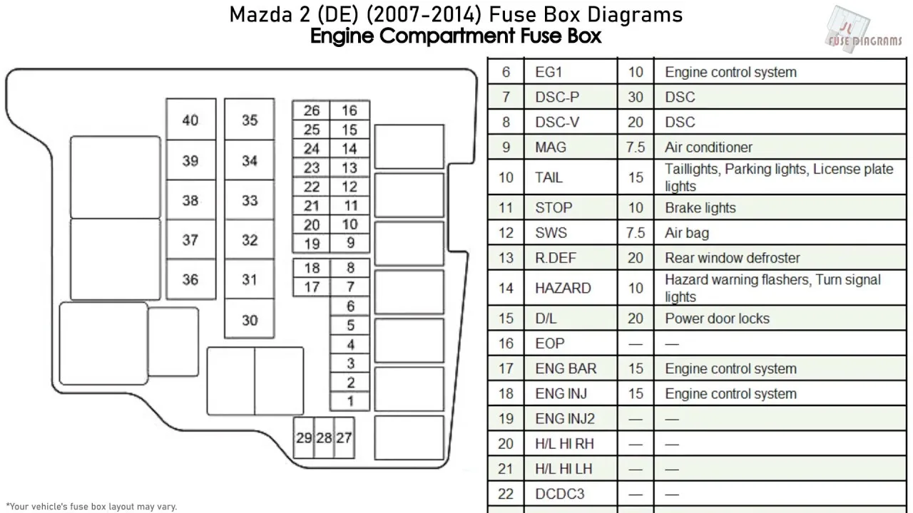 2010 Mazda 3 Fuse Box Diagram