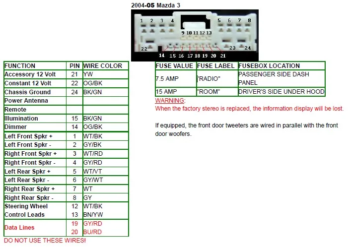 2010 Mazda 3 Stereo Wiring Diagram Wiring Digital And Schematic