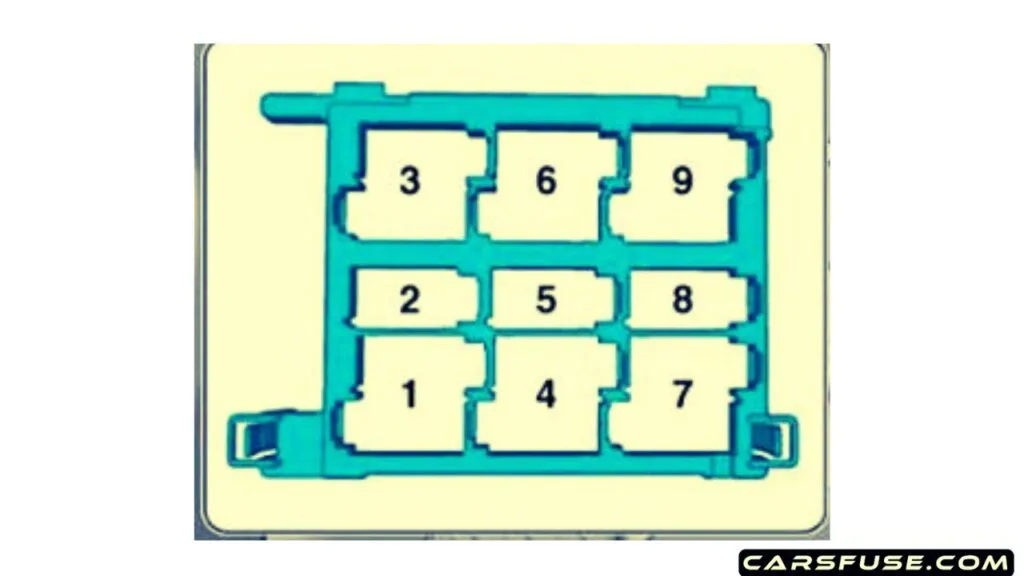 2011 2017 Audi Q3 8U Fuse Box Diagram