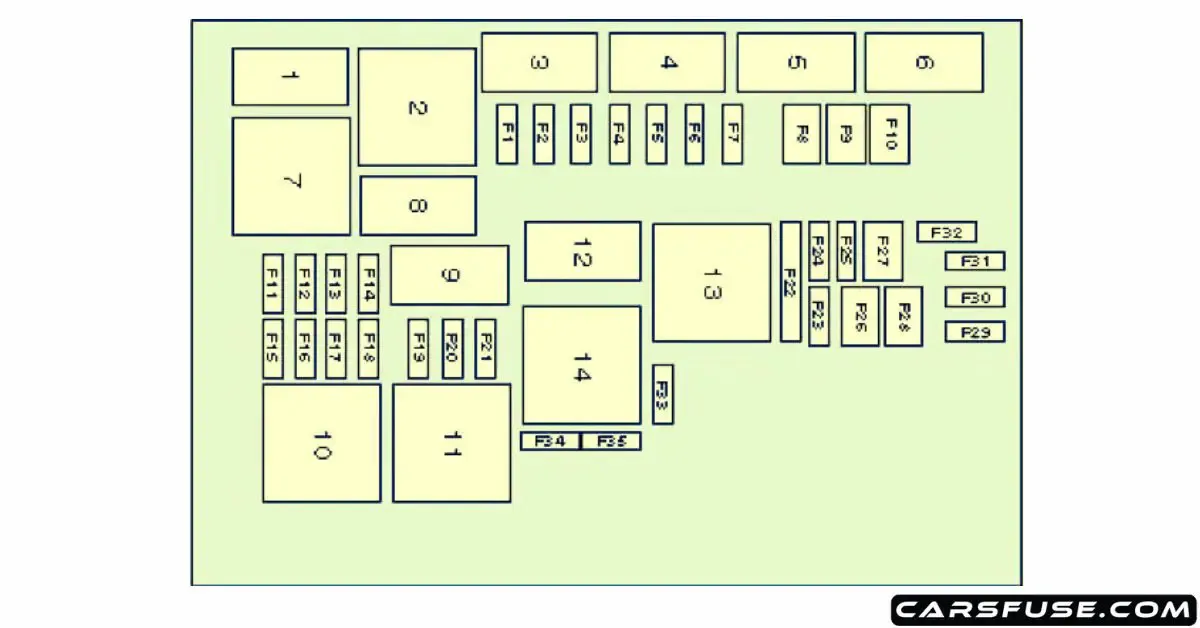 2011 2017 Vauxhall Opel Meriva B Fuse Box Diagram