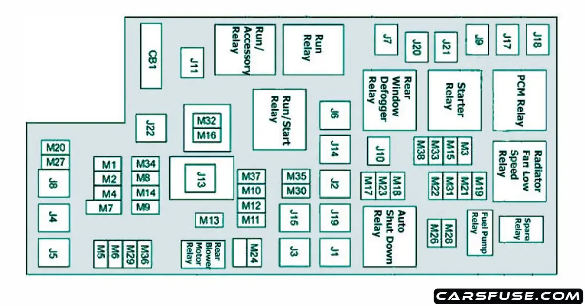 2011 2019 Dodge Grand Caravan Fuse Box Diagram