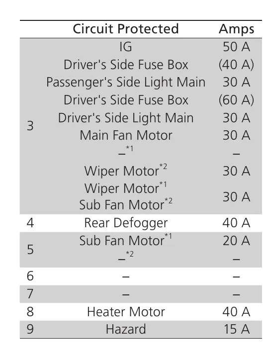 2011 Acura Tsx Fuse Box Diagram Startmycar