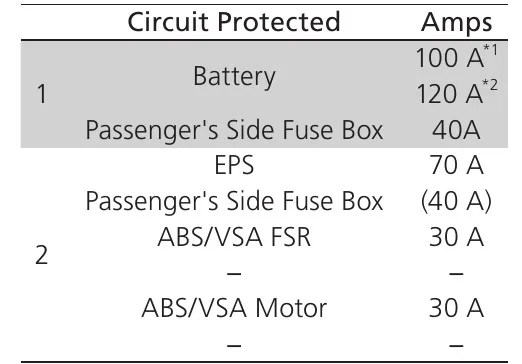 2011 Acura Tsx Fuse Box Diagram Startmycar