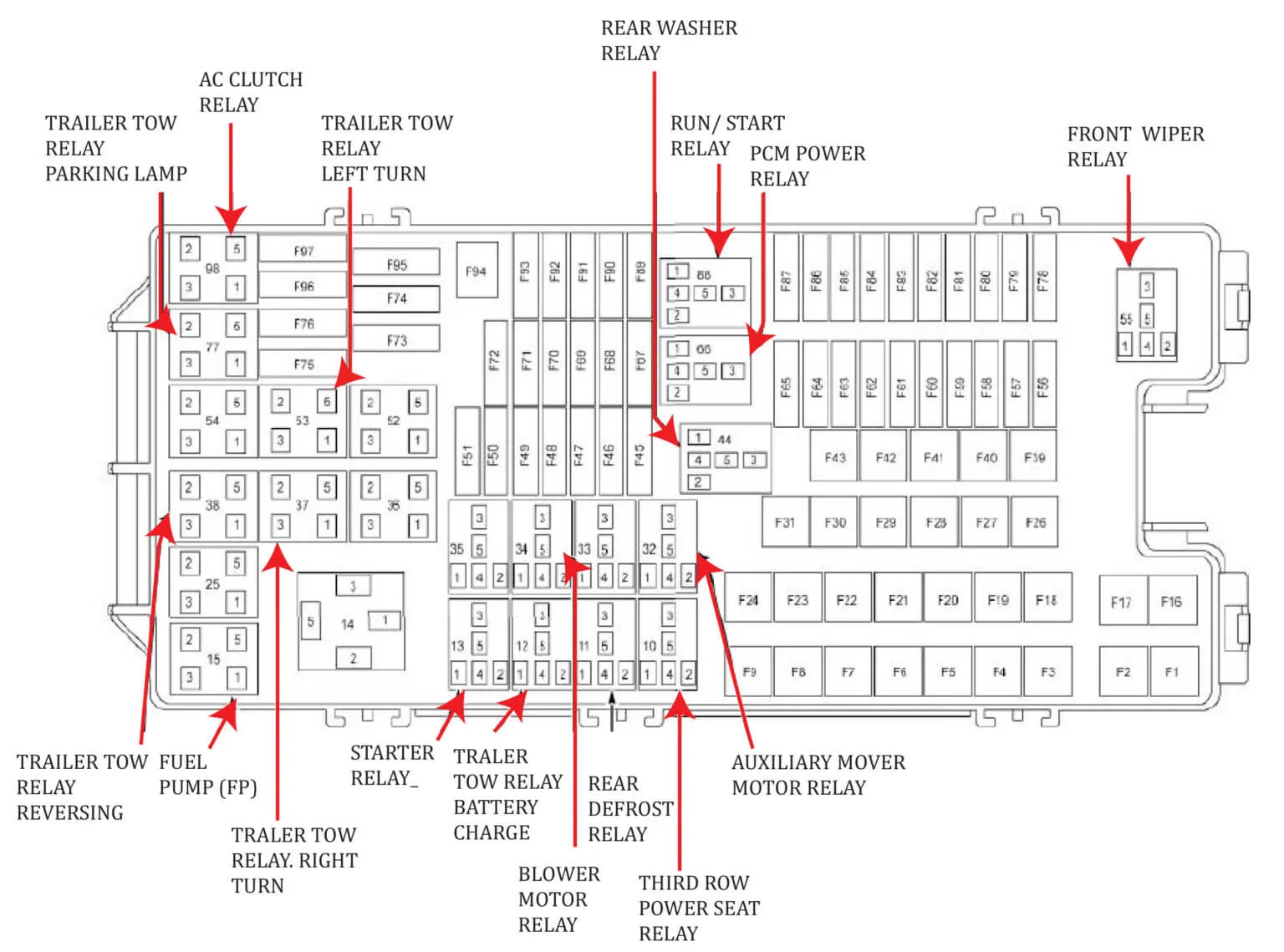 2011 Ford Explorer Fuse Diagram Ricks Free Auto Repair Advice Ricks Free Auto Repair Advice