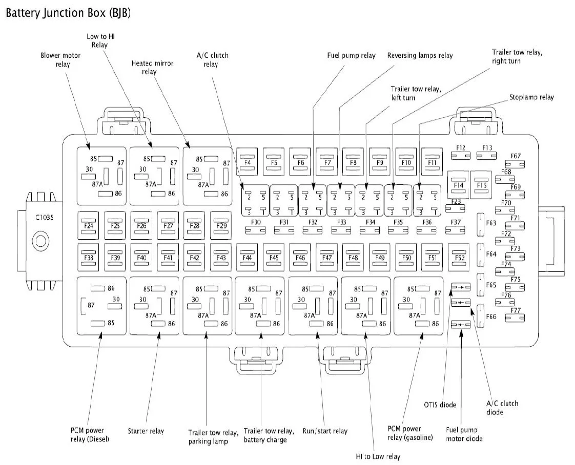 2011 Ford Flex Wiring Diagram
