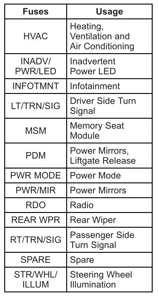 2011 Gmc Acadia Fuse Box Diagram Startmycar