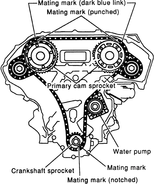 2011 Hyundai Santa Fe Engine Timing Chain V6 3 5 Genuine Motogurumag
