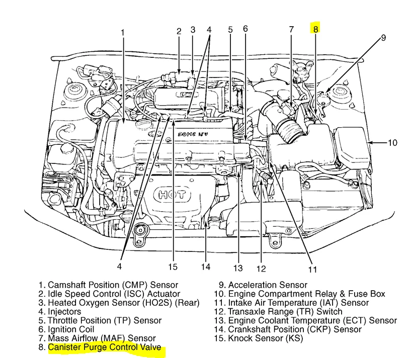 2011 Hyundai Sonata Wiring Diagrams Wiring Diagram